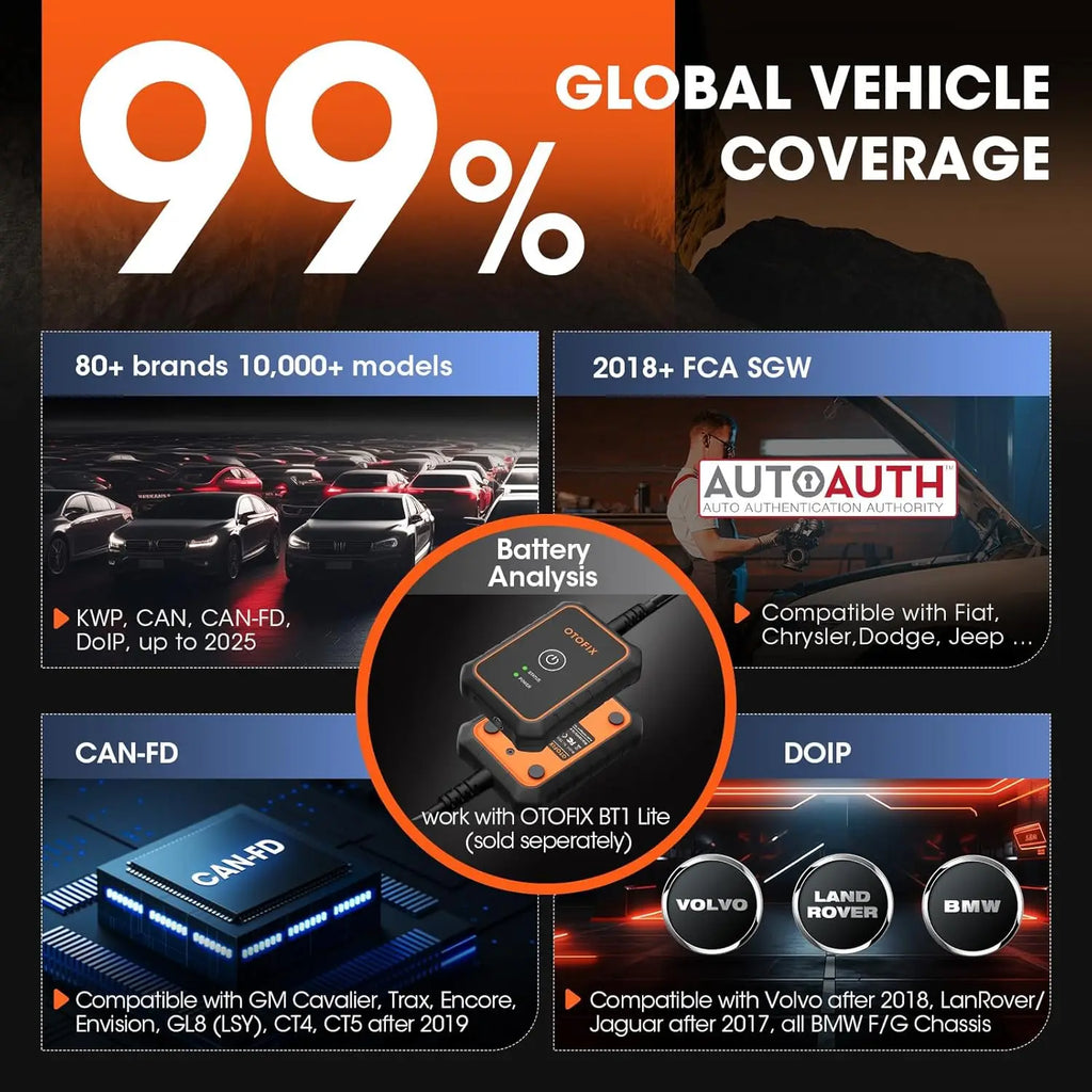 OTOFIX D1 Lite Bidirectional Scan Tool All System Automotive Diagnostic Scanner FCA SGW CANFD DOIP OBD2 Scanner 2 Year Update