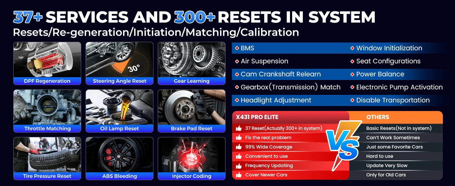 2026 LAUNCH X431 PRO Elite Bidirectional Scan Tool, 32+ Services, ECU Coding, All-in-One Full System Diagnostic Scanner