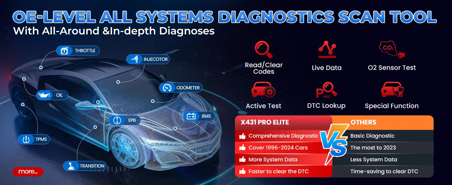 2026 LAUNCH X431 PRO Elite Bidirectional Scan Tool, 32+ Services, ECU Coding, All-in-One Full System Diagnostic Scanner