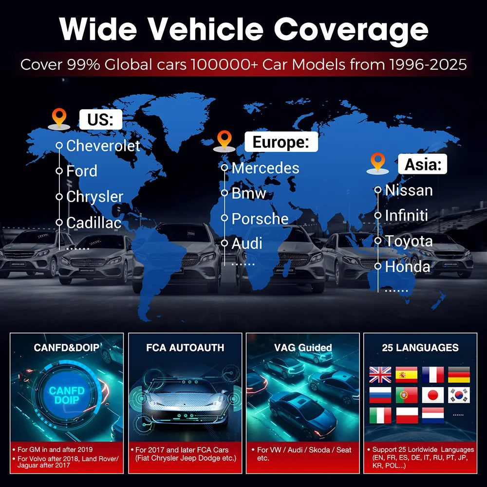 2026 LAUNCH X431 PRO Elite Bidirectional Scan Tool, 32+ Services, ECU Coding, All-in-One Full System Diagnostic Scanner
